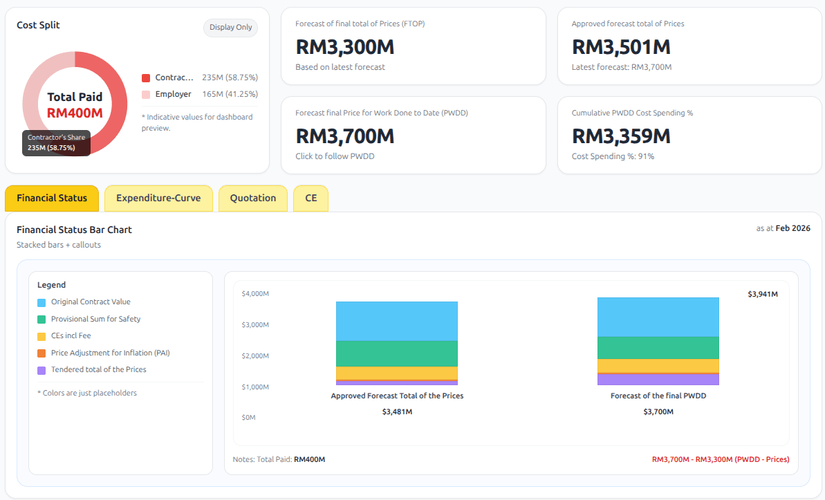 Generate reports. Reuse data. preview